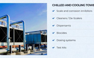 We are leaders in the implementation of water treatment solutions using advanced technology that does not require chemicals. We descale cooling towers efficiently, without the use of acids that can harm the environment or compromise the integrity of the equipment.